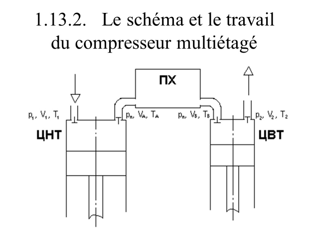 1.13.2. Le schéma et le travail du compresseur multiétagé